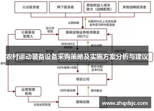农村运动装备设备采购策略及实施方案分析与建议