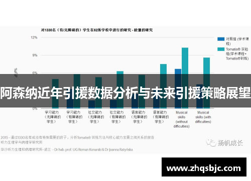 阿森纳近年引援数据分析与未来引援策略展望