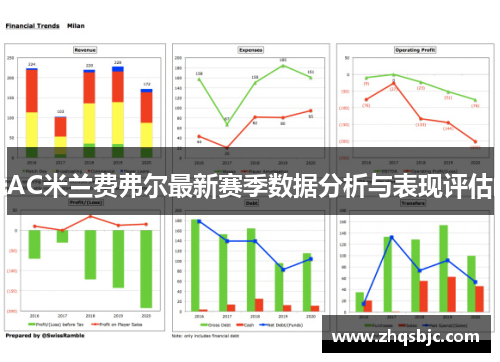 AC米兰费弗尔最新赛季数据分析与表现评估